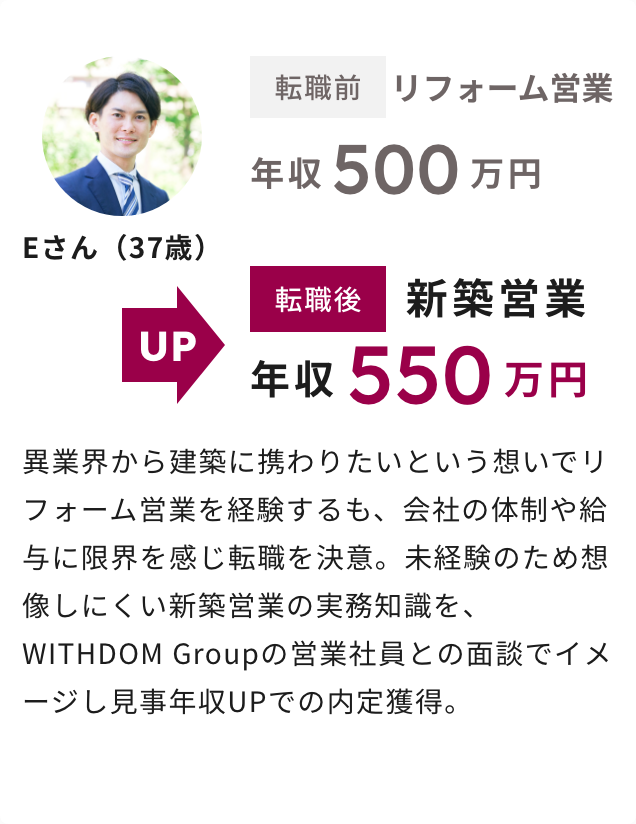 Eさん（37歳） 年収500万から550万へアップ