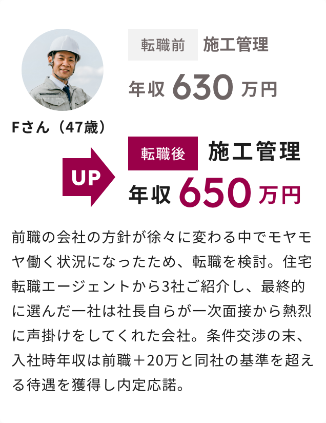 Fさん（47歳） 年収630万から650万へアップ